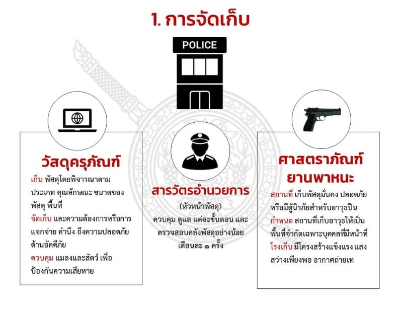 ทรัพย์สิน 2